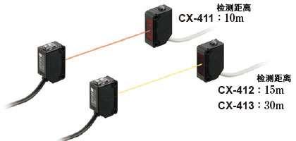 松下光電傳感器 松下光電傳感器
